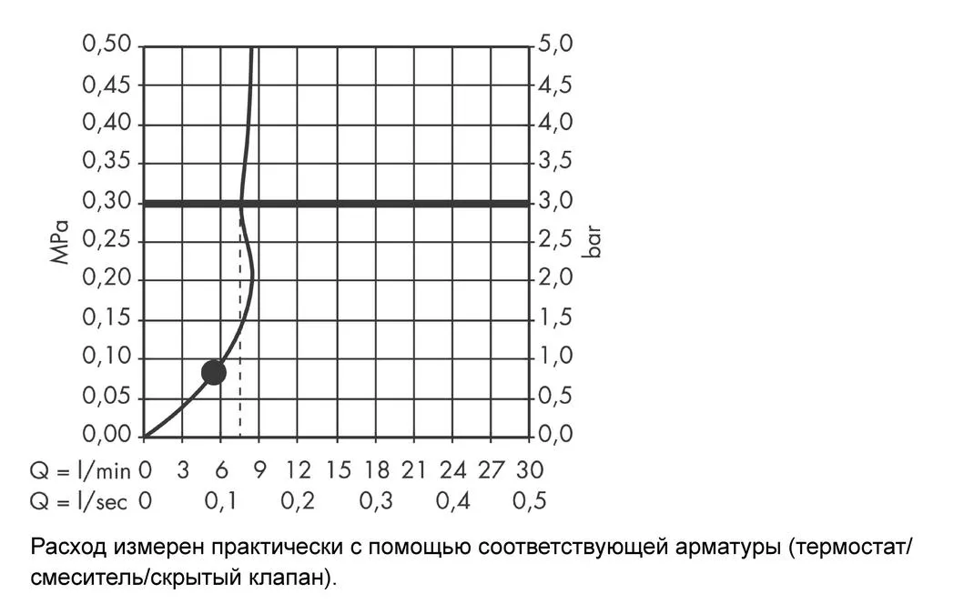 Ручной душ Hansgrohe Croma 100 28583000 EcoSmart хром
