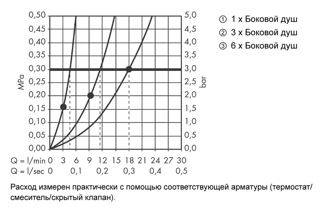 Форсунка боковая для душа Hansgrohe PuraVida 28430400 белый/хром