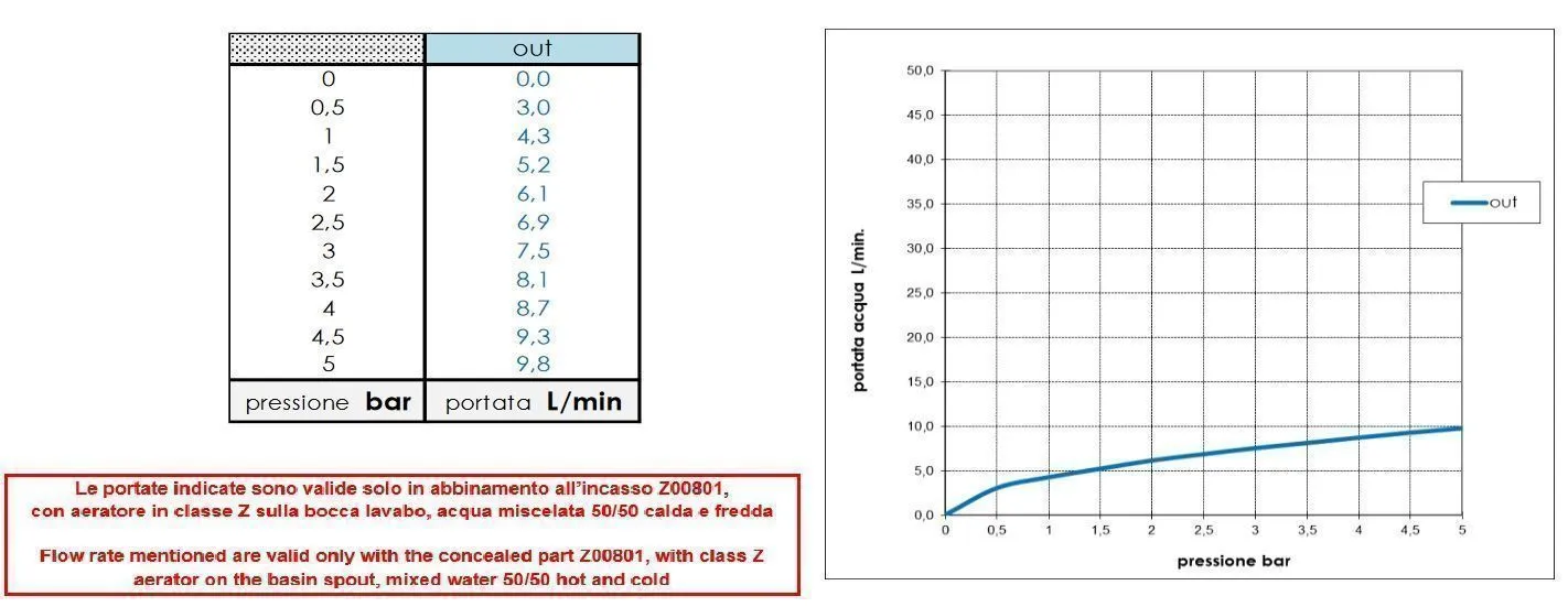 Внешняя часть однорычажного настенного смесителя для раковины BOSSINI GILLO Z00732.094 без донного клапана, цвет Никель шлифованный