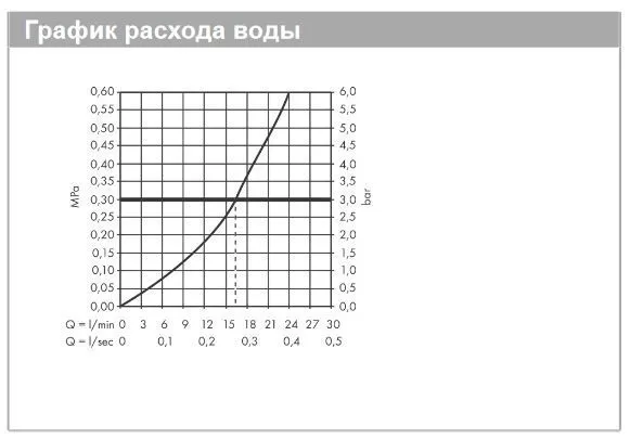 Термостат для душа HANSGROHE ShowerTablet Select 400 24360000 цвет Хром