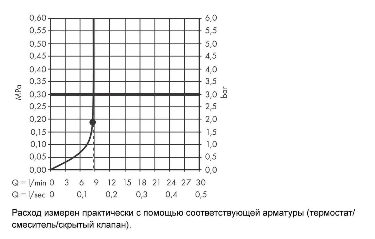 Верхний душ Hansgrohe Rainfinity 250 1jet 26229700 с потолочным кронштейном, EcoSmart, белый матовый