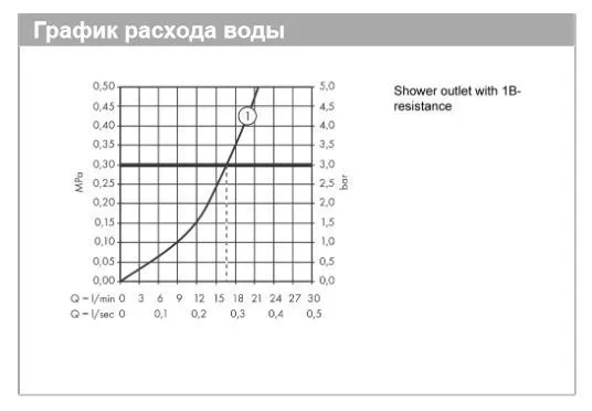 Термостат для душа Hansgrohe Ecostat Comfort 13116670 цвет Чёрный матовый хром
