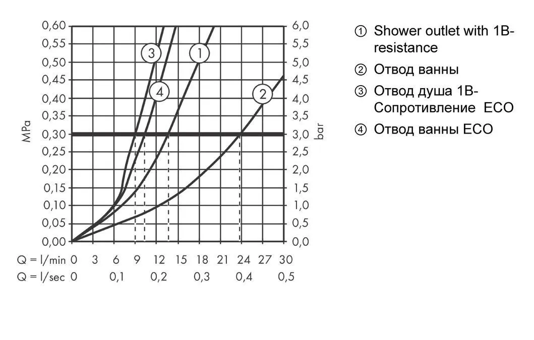 Смеситель для ванны и душа однорычажный HANSGROHE Vernis Shape 71464000 с двумя уровнями расхода воды, хром