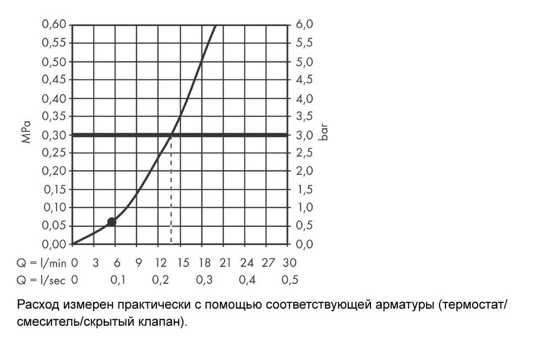 Душевой набор Hansgrohe Rainfinity 26856700 с держателем Porter 100 1jet со шлангом 160 см белый матовый