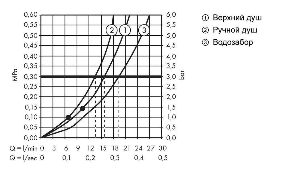 Душевая система Hansgrohe Croma Select 280 Air 1jet Showerpipe 26792000 хром
