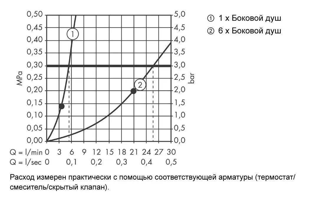 Душевая форсунка Hansgrohe Bodyvette 28466000 шарнирная серый/хром