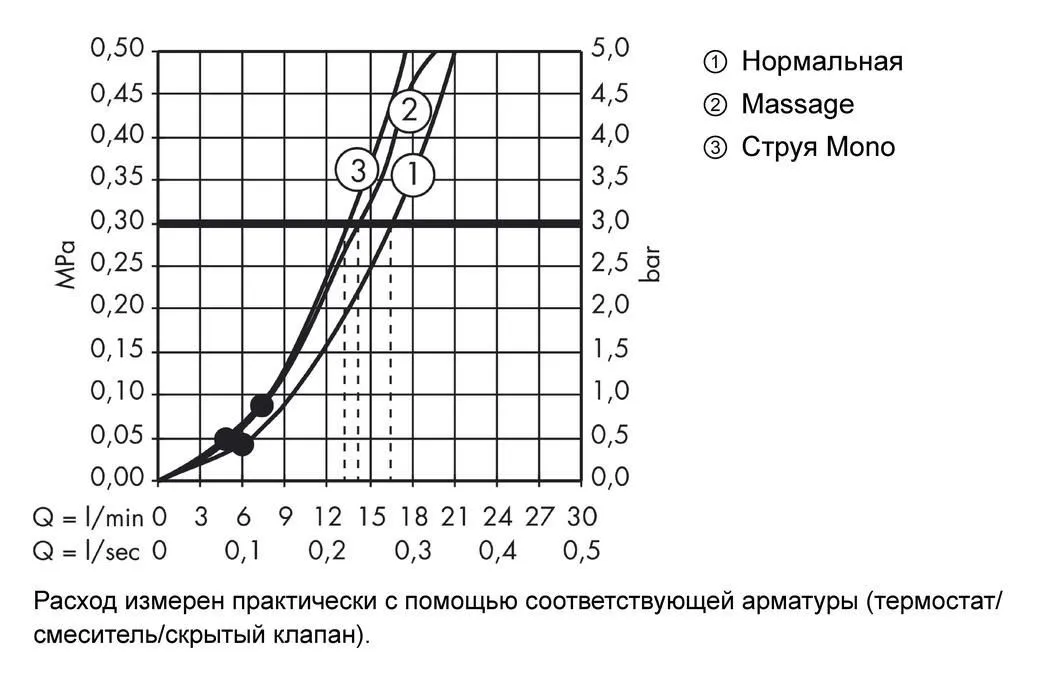 Душевой гарнитур со штангой 90 см Hansgrohe Crometta 85 Multi/Unica Crometta 27766000 Хром