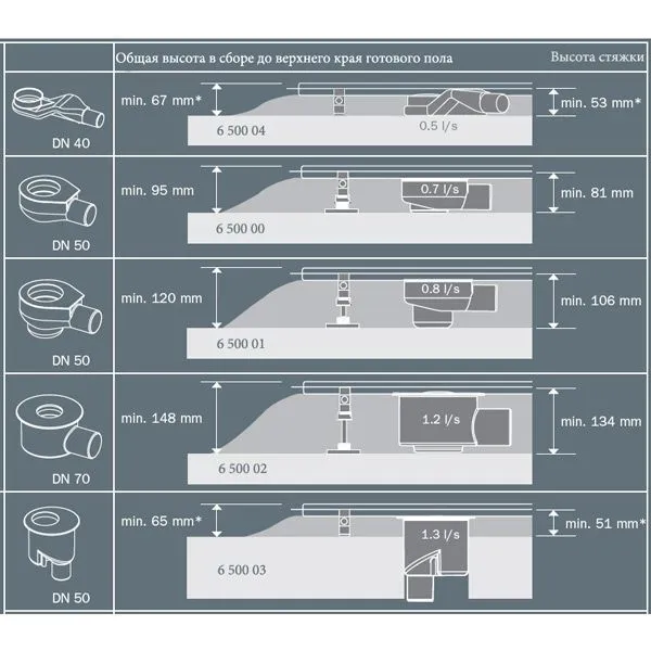 Сифон «максимальный» TECE TECEdrainline 650002 DN 70, 1,2 л/с, боковой слив, чёрный матовый