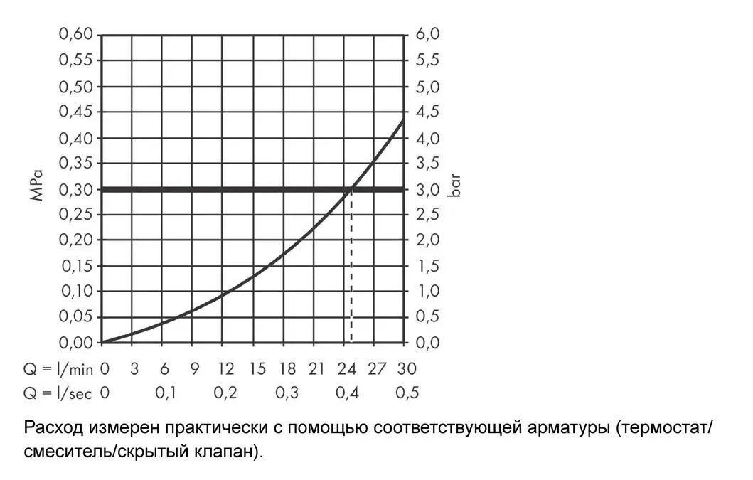 Излив на ванну HANSGROHE Vivenis 75410670 Чёрный матовый