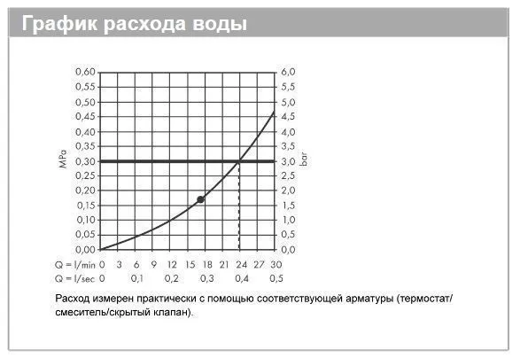 Верхний душ круглый настенный HANSGROHE Rainfinity 26231990 360, 1jet, цвет Полированное золото