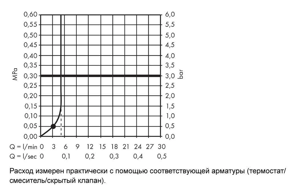 Душевой гарнитур со штангой 65 см Hansgrohe Crometta 1jet 26554400 Белый/Хром