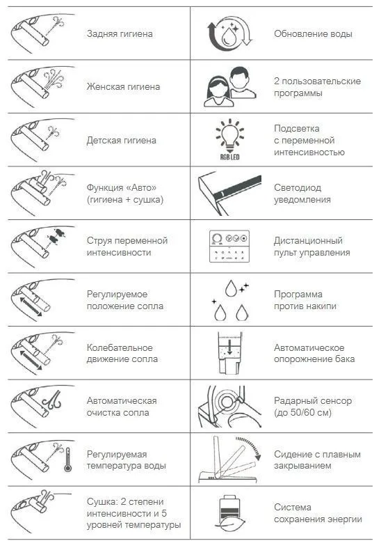 Подвесной умный безободковый унитаз GSI WClean 7418K26 590х375 мм, с модулем электронного биде и сиденьем Soft-Close, цвет чёрный матовый Ardesia