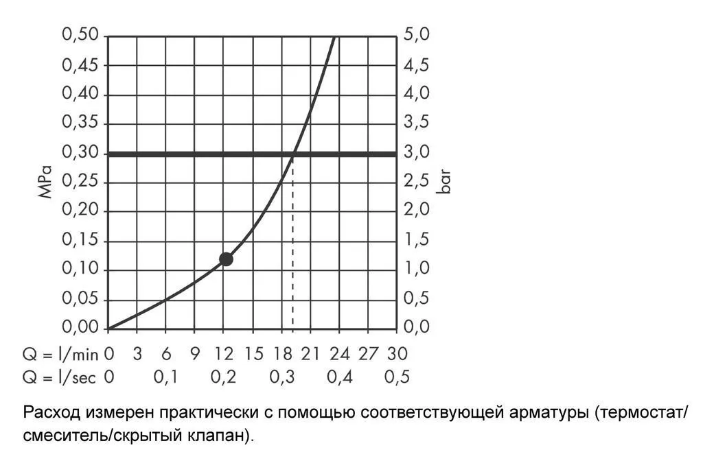 Верхний душ Hansgrohe Raindance Air 27476000 Хром