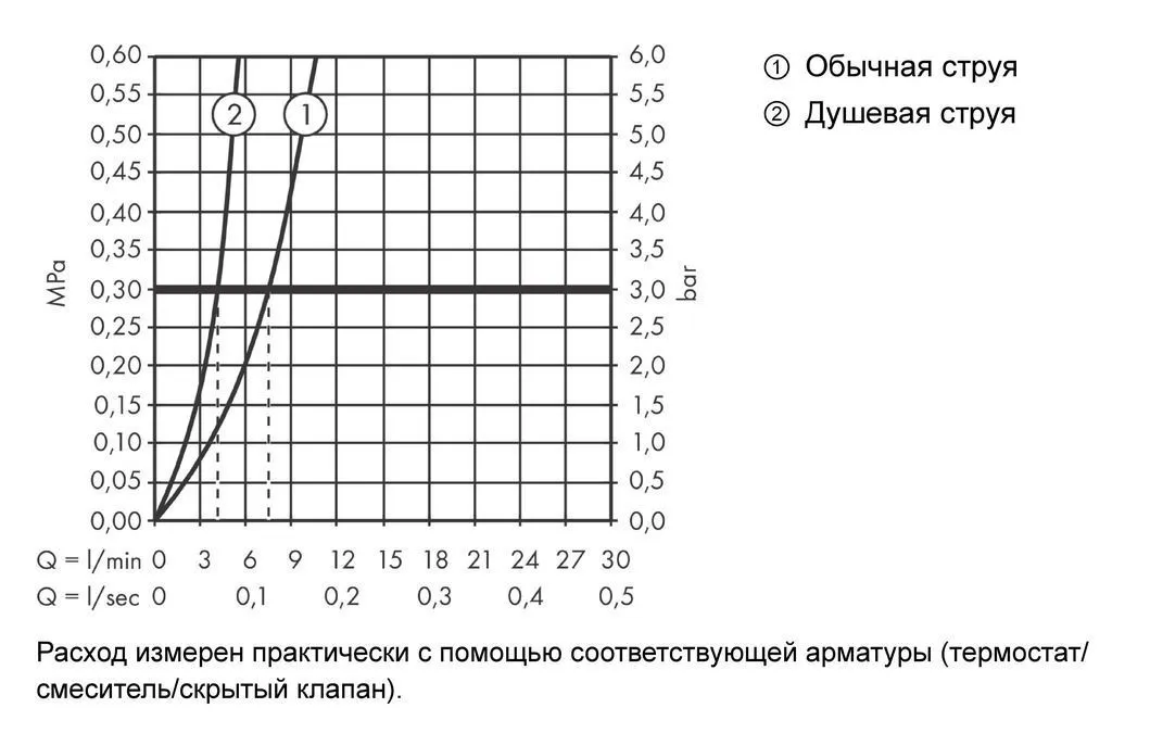 Кухонный смеситель однорычажный с вытяжным душем Hansgrohe Talis M54 72801800 под сталь