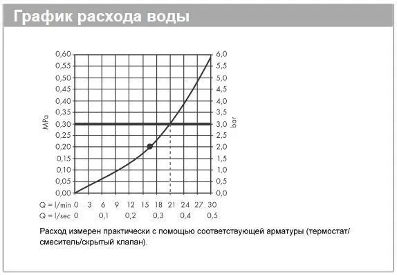 Верхний душ круглый настенный HANSGROHE Rainfinity 26230340 360, 1jet, цвет Шлифованный чёрный хром