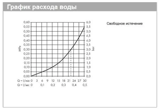 Термостат внешнего монтажа с возможностью термической дезинфекции HANSGROHE Ecostat цвет Хром