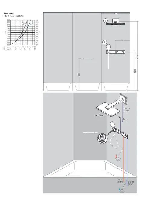 Смеситель для душа с термостатом Hansgrohe RainSelect 15355000 хром