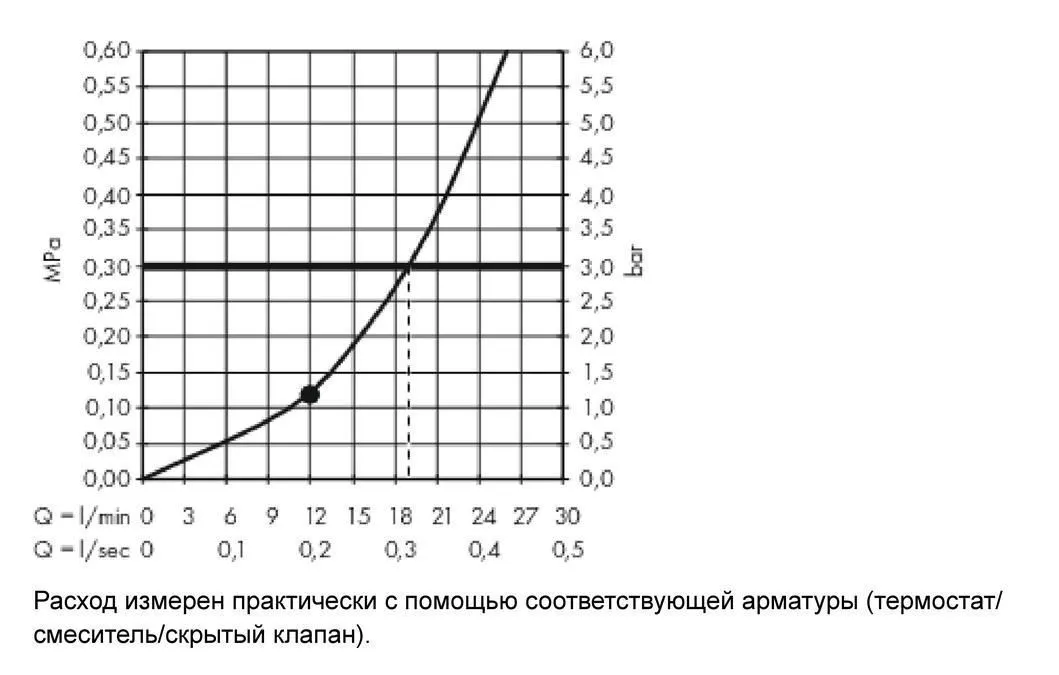 Верхний душ Hansgrohe Raindance Е 1Jet 300 26250000 с потолочным подсоединением хром