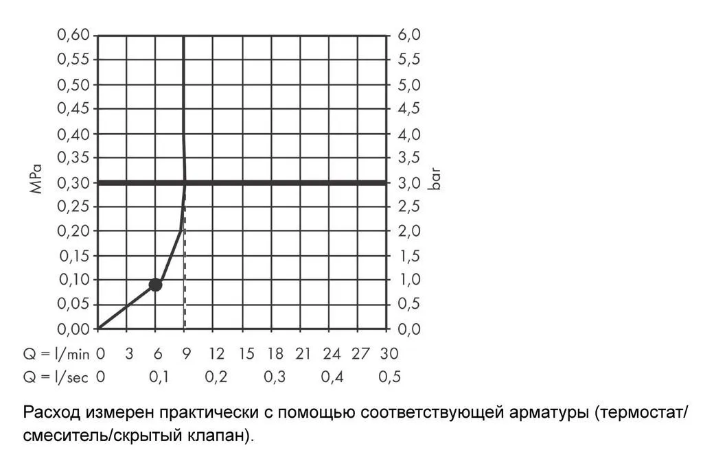 Ручной душ 75 1jet AXOR One 48651000 Хром