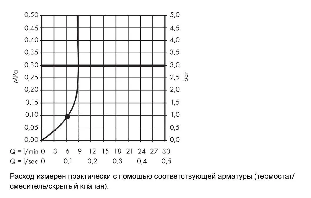 Верхний душ Hansgrohe Crometta E 240 1jet EcoSmart 26727000 9 л/мин хром