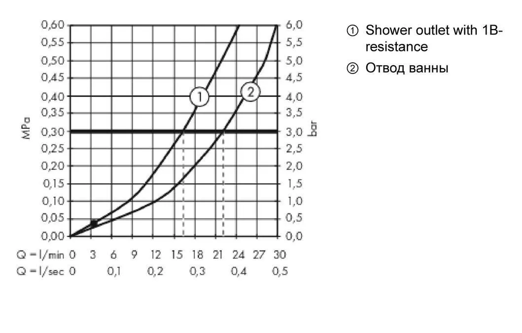 Смеситель для ванны Hansgrohe Metropol 74540000 Хром