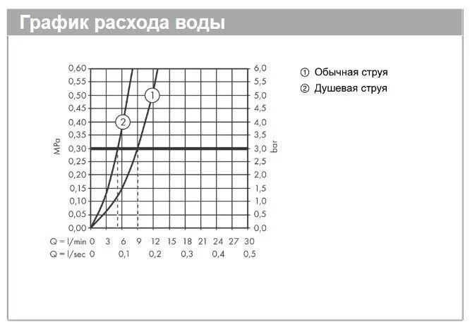 Однорычажный смеситель для кухни с вытяжным душем 2jet HANSGROHE Metris M71 14834800 220 мм, цвет Под сталь