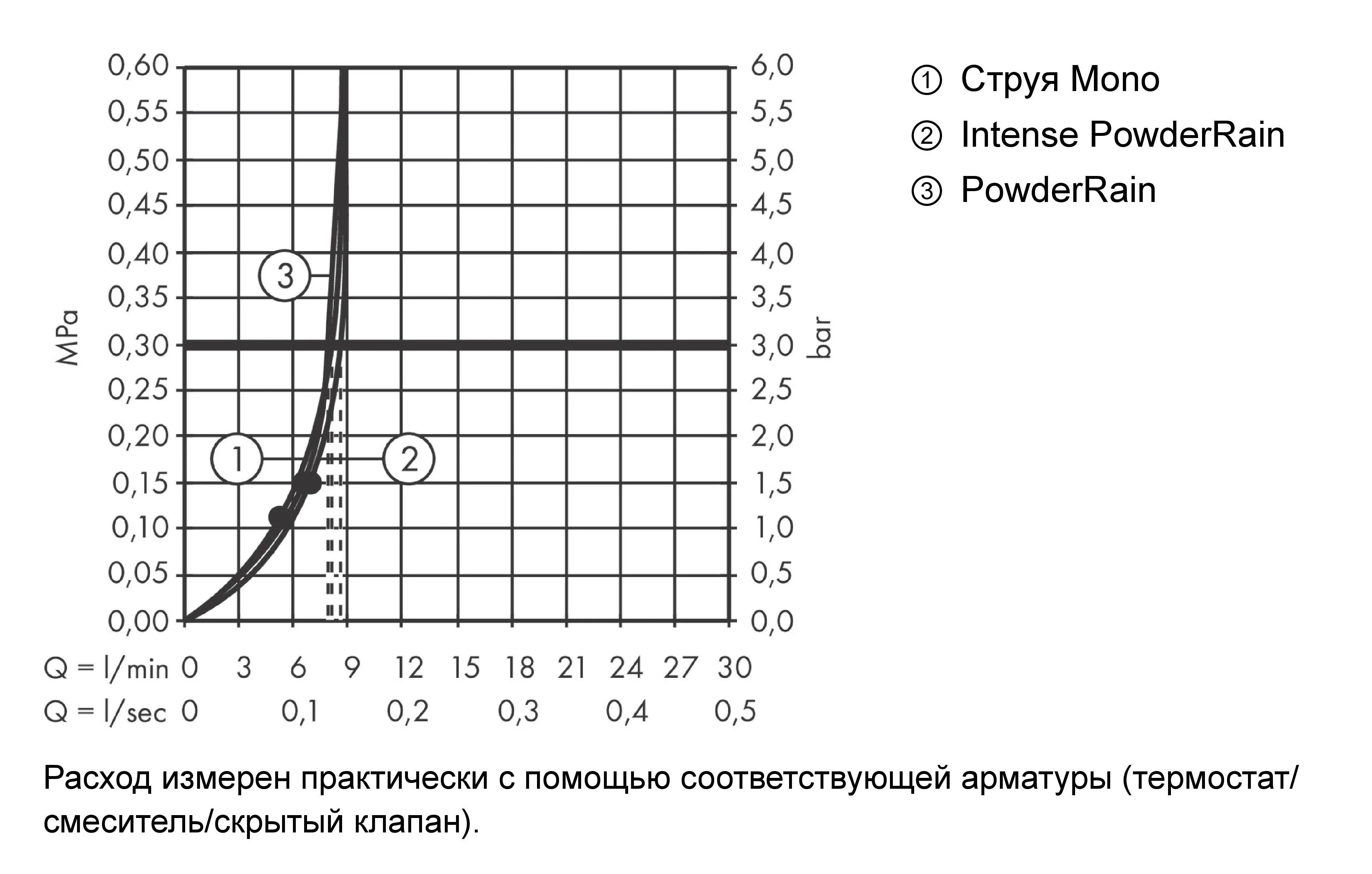 Ручной душ HANSGROHE Rainfinity 26865340 130 3 jet, с EcoSmart, цвет Шлифованный чёрный хром