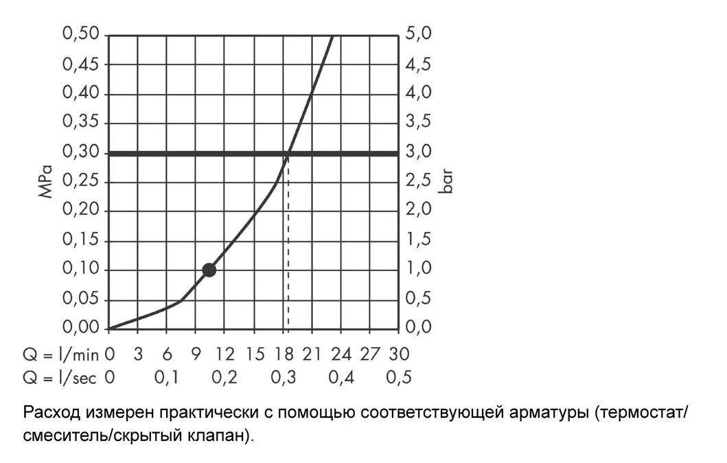 Верхний душ Hansgrohe Croma 220 26464000 хром