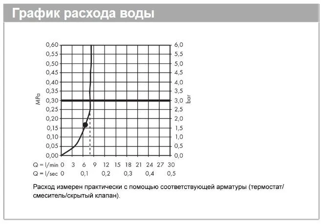 Верхний душ квадратный с потолочным держателем HANSGROHE Raindance Е 26251000 300, 1jet, цвет Хром