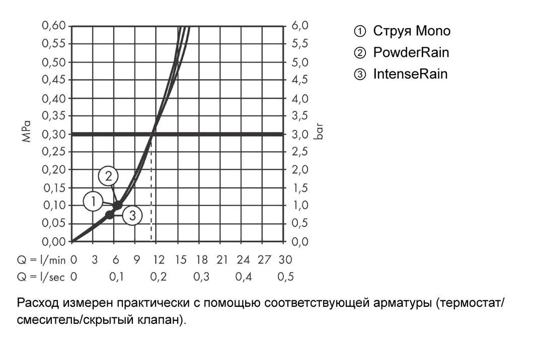 Ручной душ Hansgrohe Pulsify Select S 24100670 105 3jet Activation, матовый чёрный