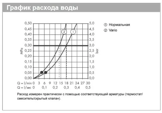 Верхний душ Hansgrohe Crometta 85 Vario 28424000 цвет Хром
