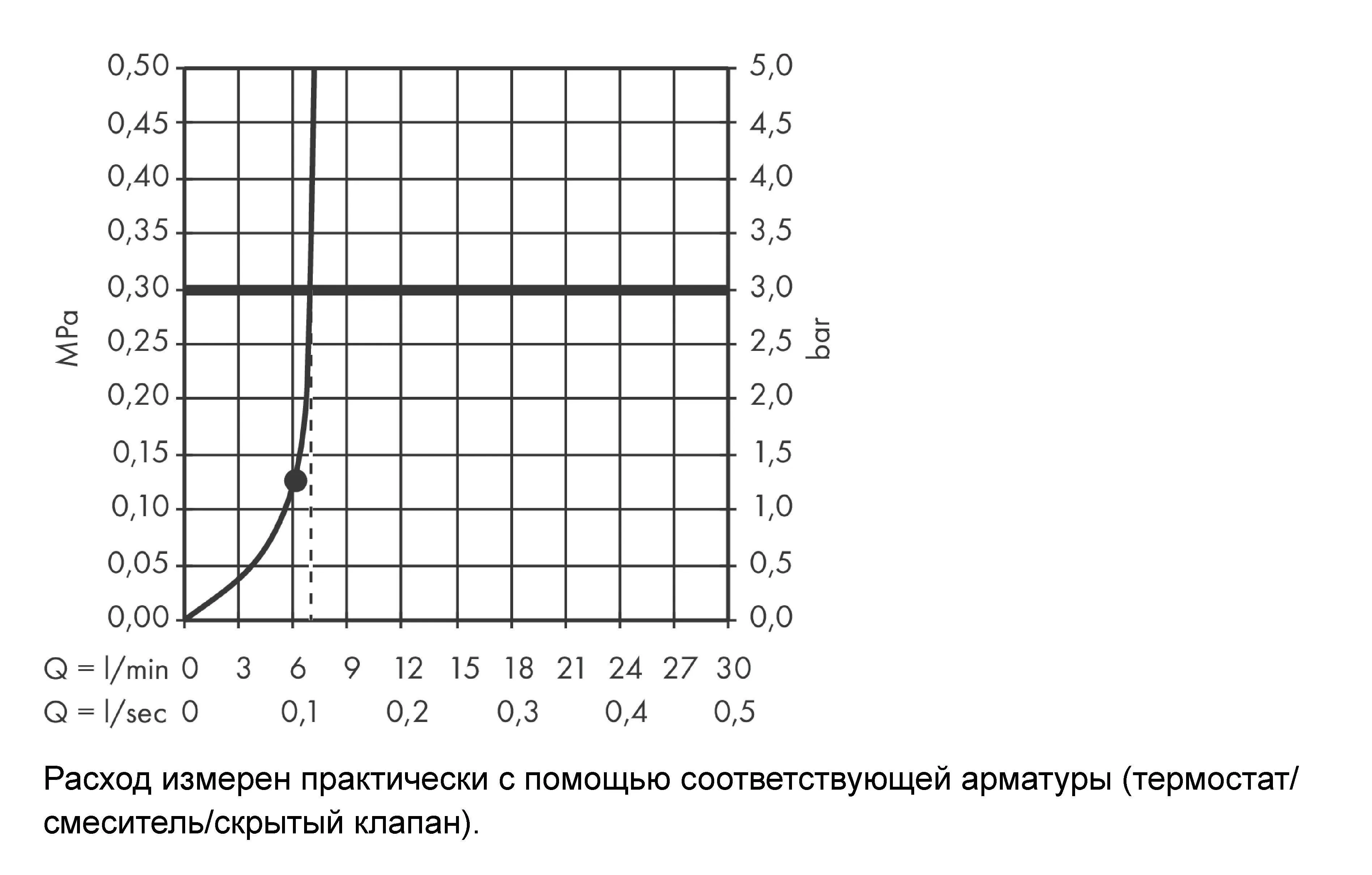 Ручной душ HANSGROHE Croma Select S 26806400 110 1jet, c EcoSmart+, цвет Белый/Хром