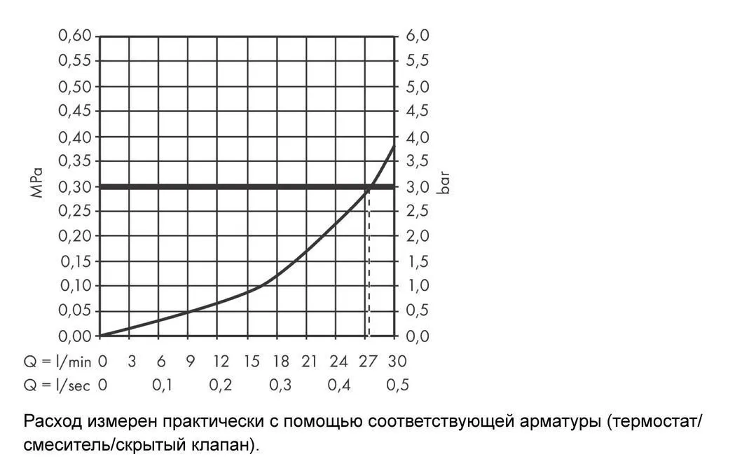 Излив на ванну AXOR Starck Organic 12417000 Хром