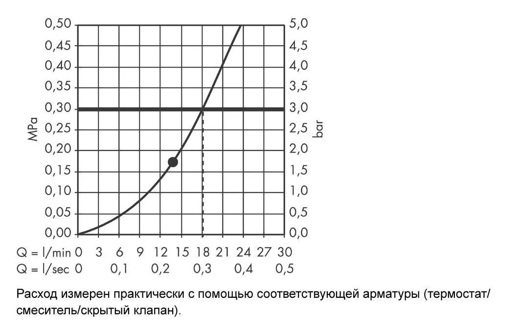 Верхний душ Hansgrohe Raindance Air 27493000 Хром